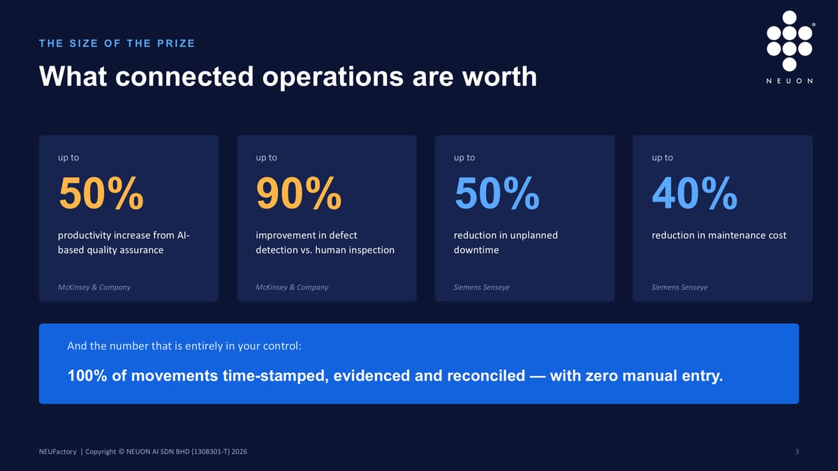 The size of the prize — what connected operations are worth