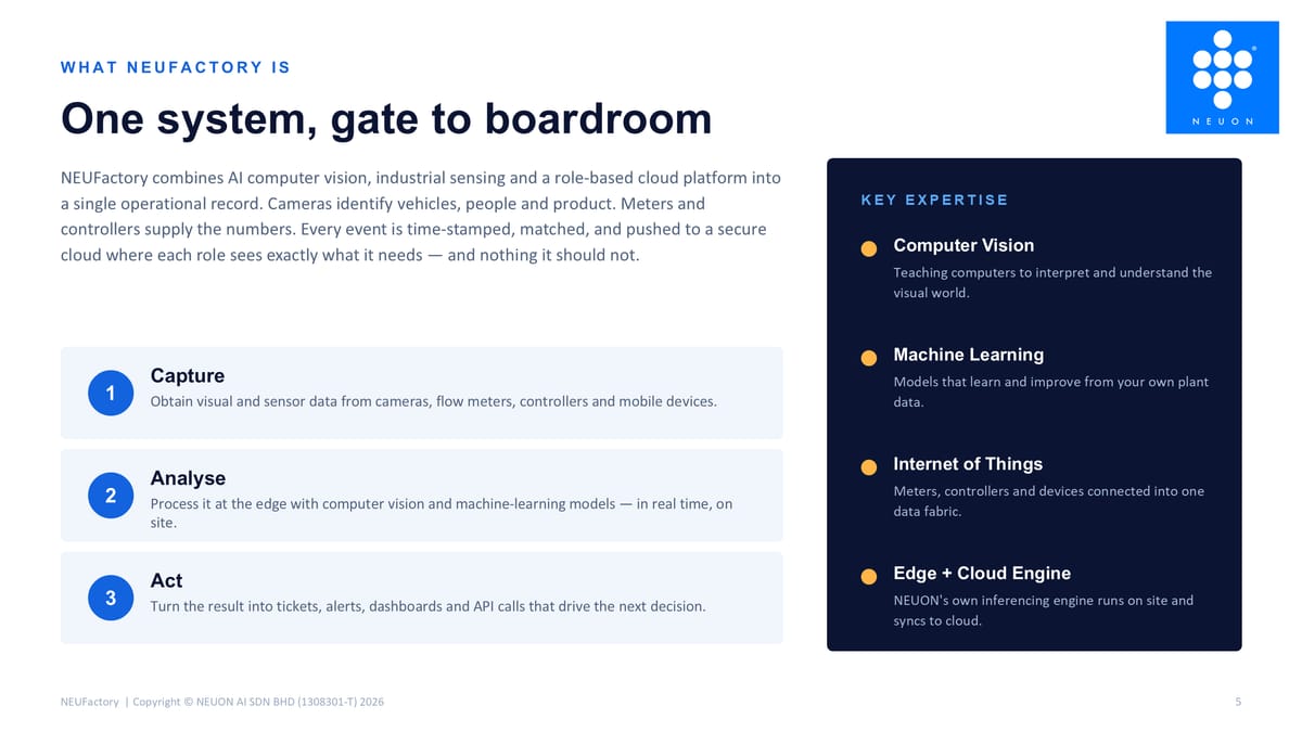 What NEUFactory is — one system, gate to boardroom