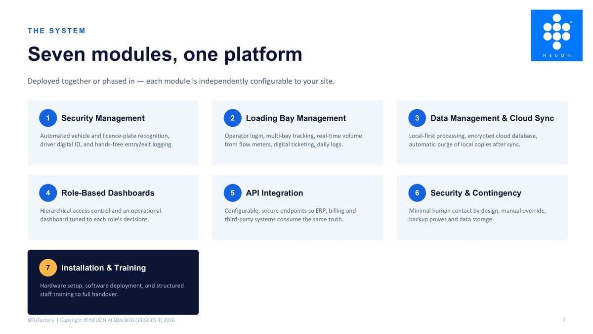 The system — seven modules, one platform