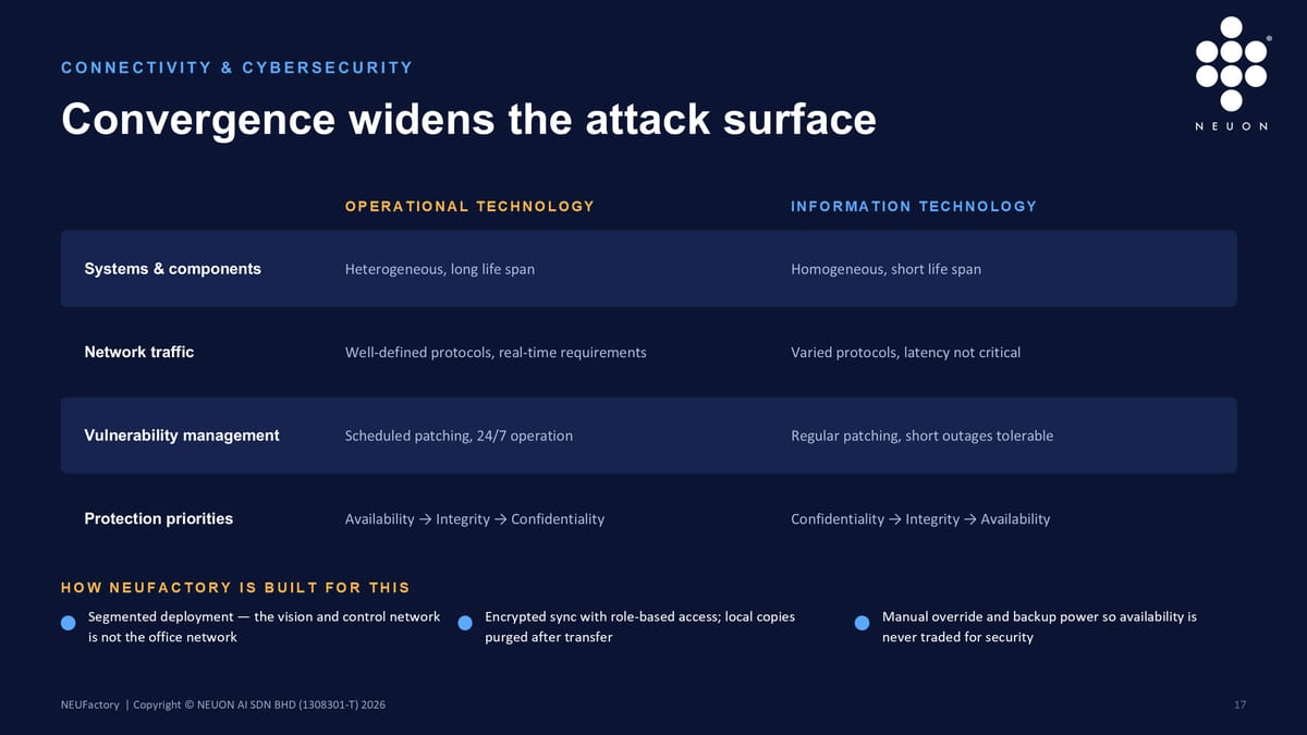 Connectivity and cybersecurity — convergence widens the attack surface