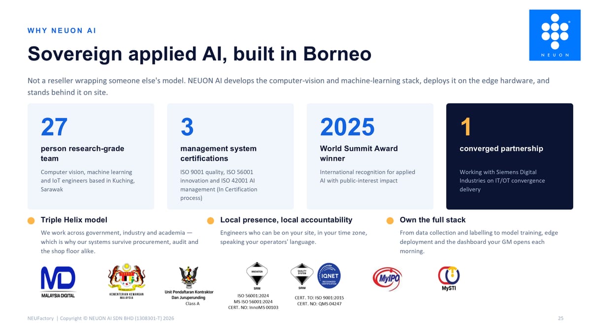 Why NEUON AI — sovereign applied AI, built in Borneo