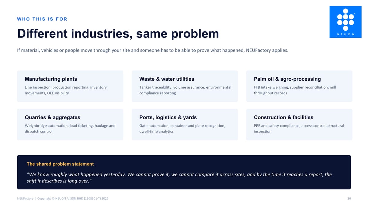 Who this is for — different industries, same problem