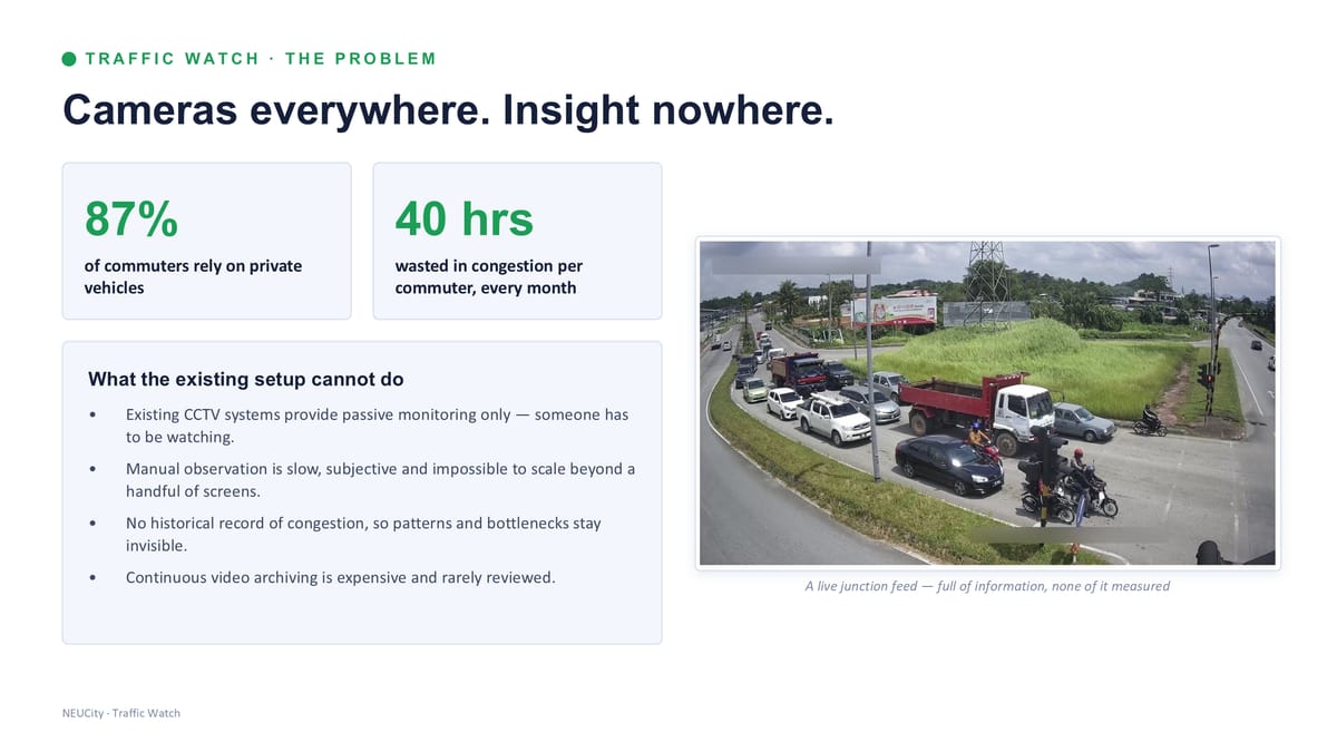 The problem — cameras everywhere, insight nowhere