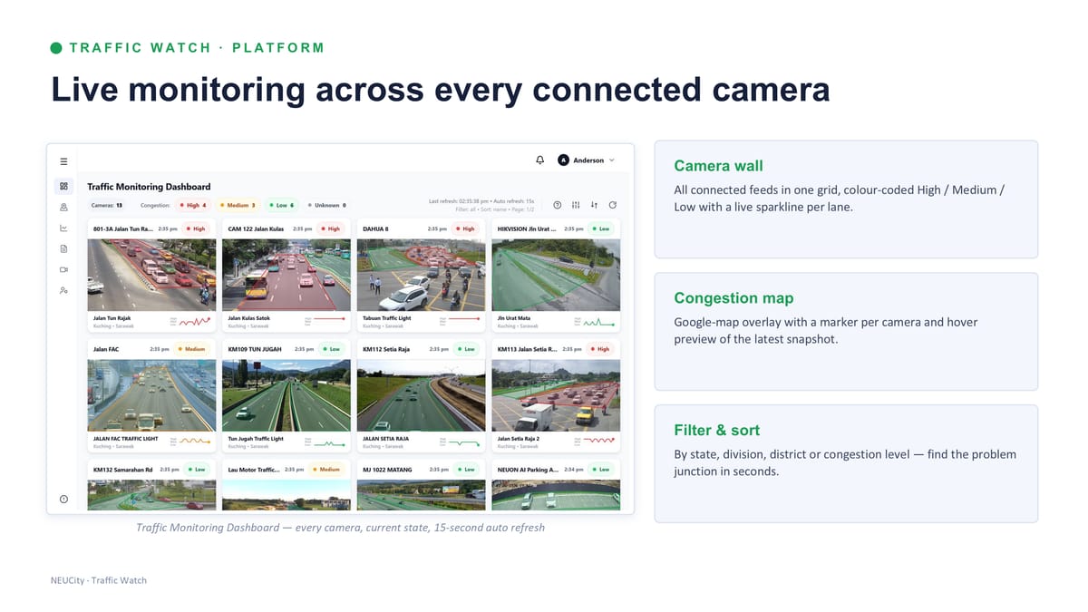 Platform — live monitoring across every connected camera