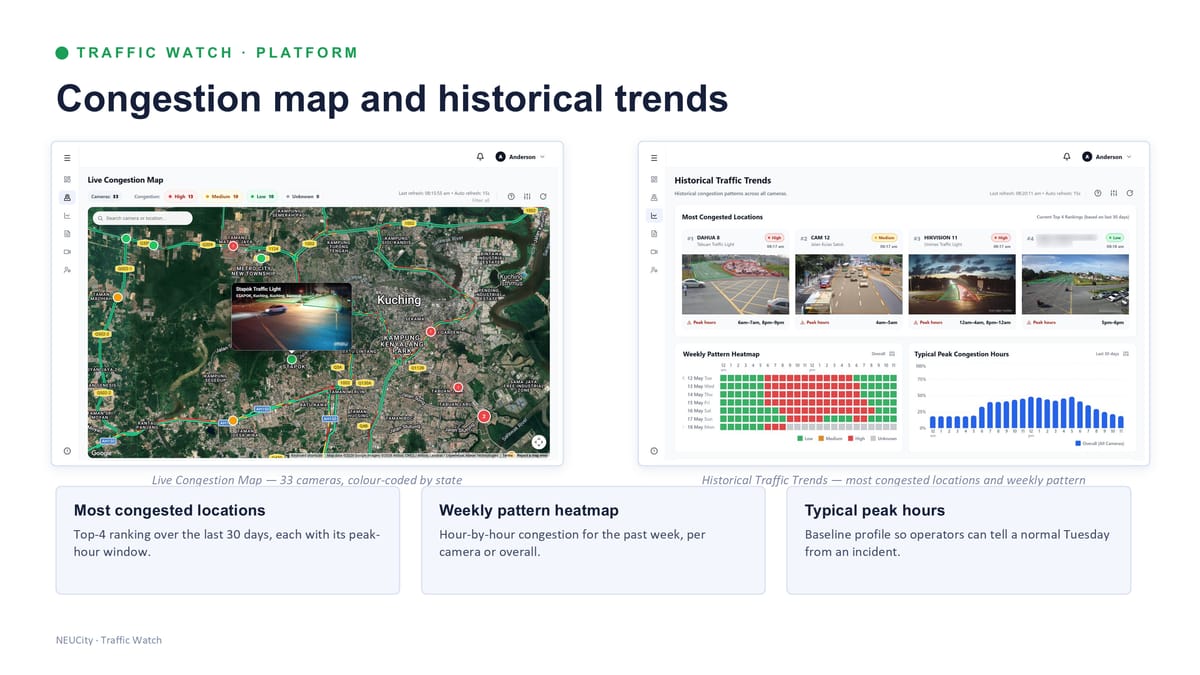 Platform — congestion map and historical trends