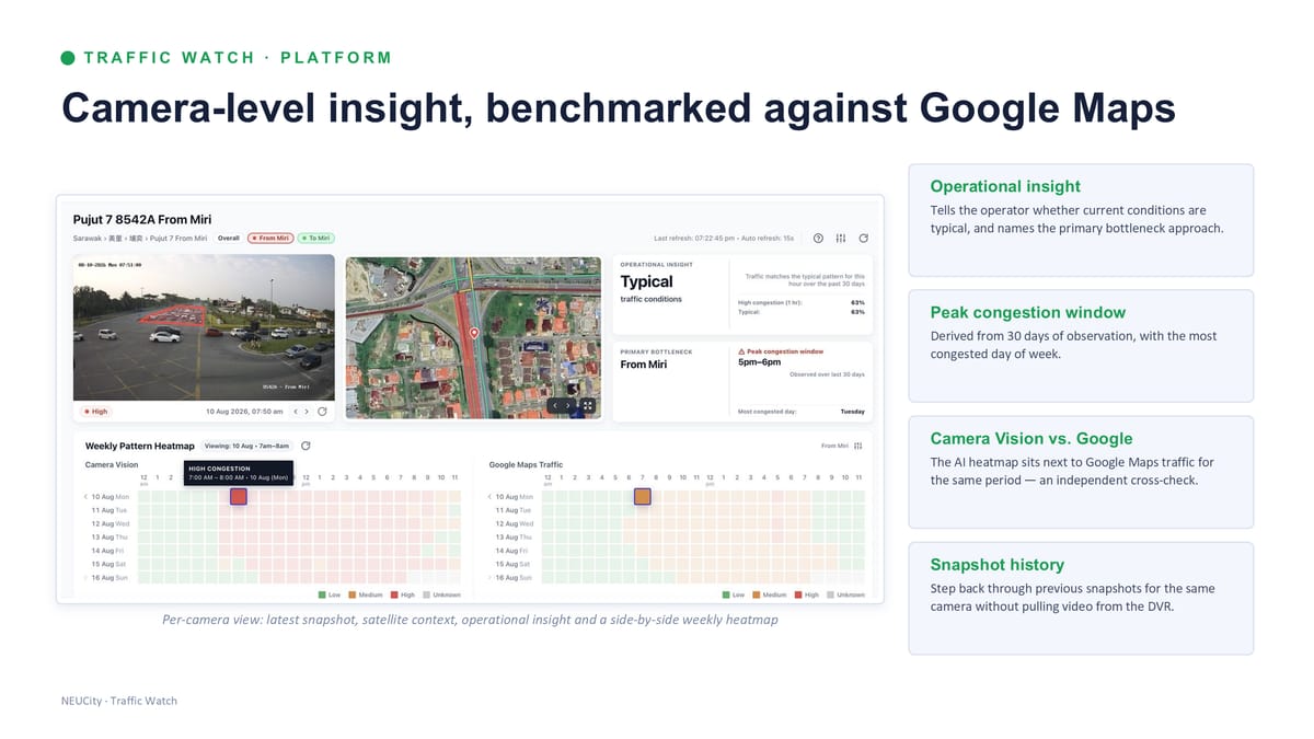Platform — camera-level insight, benchmarked against Google Maps