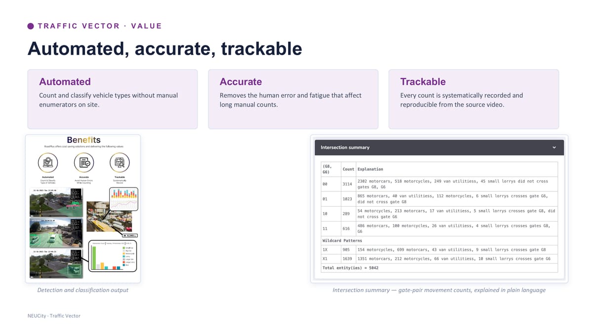 Value — automated, accurate, trackable