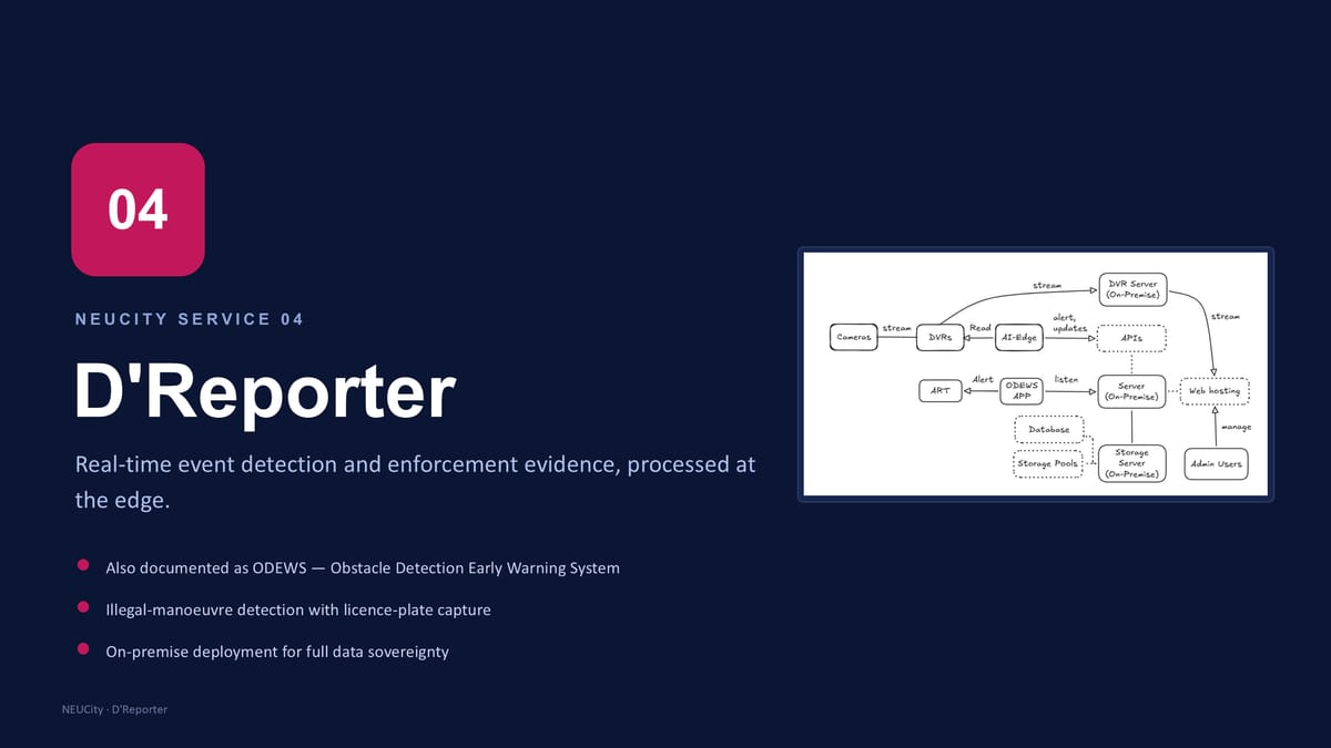 NEUCity Service 04 — D'Reporter (ODEWS)