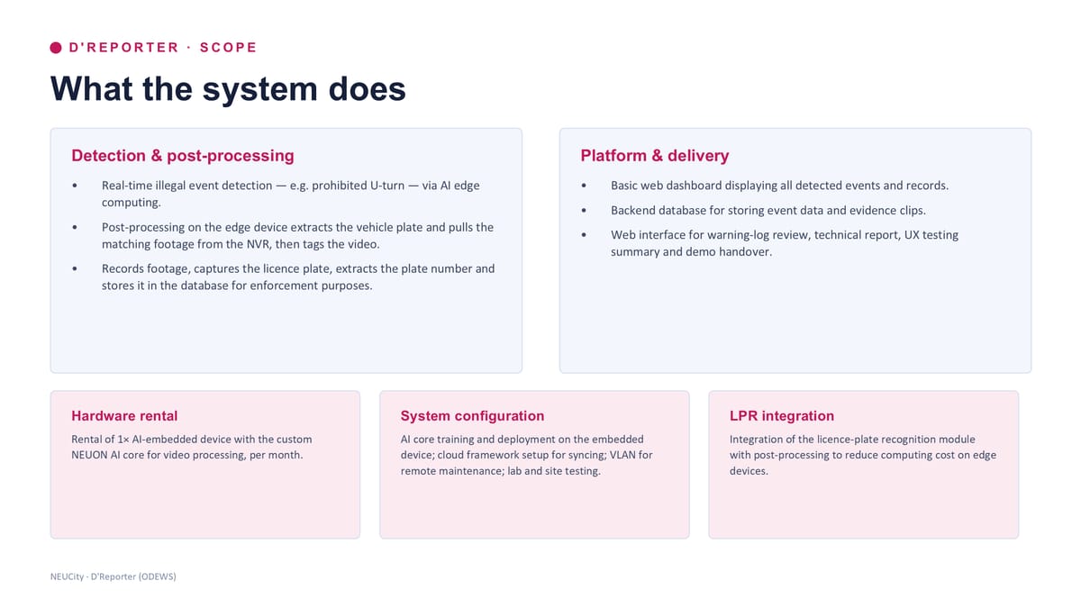 Scope — what the system does
