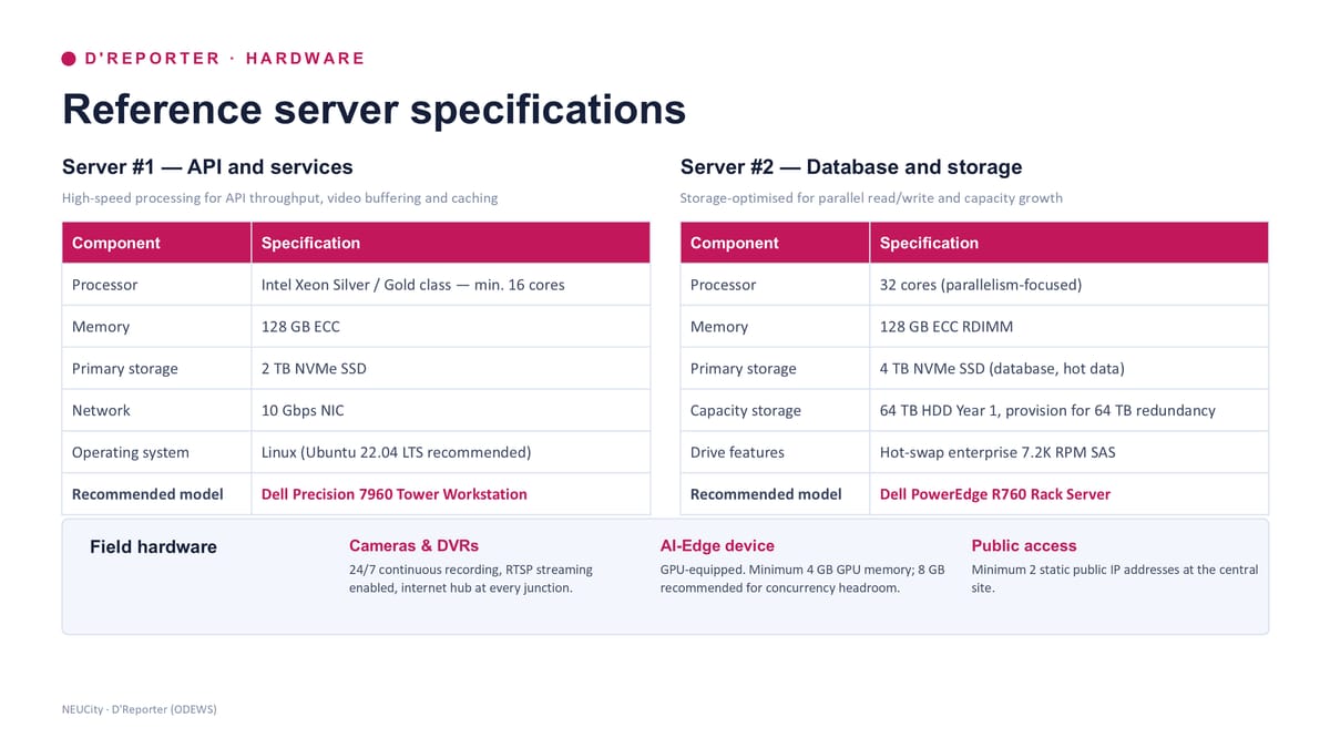 Hardware — reference server specifications
