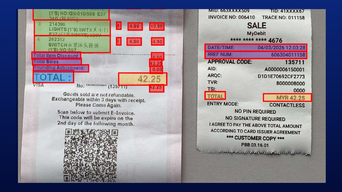 Context Mining — the two totals: 42.25 on the receipt, MYR 42.25 on the slip
